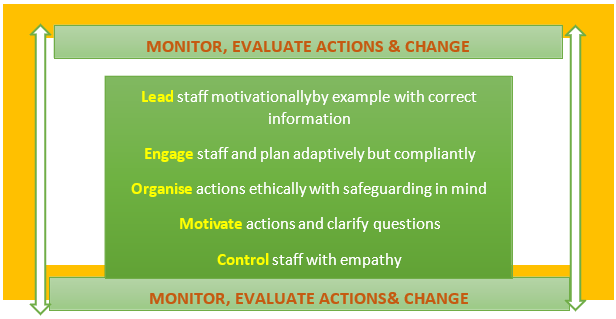 Demonstrative Research Consultancy: Expert advise on crisis management